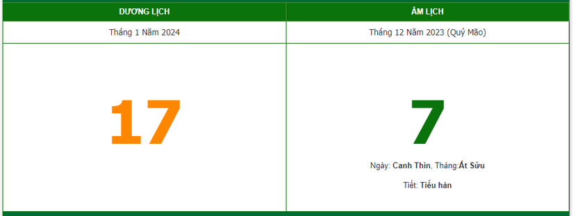 Lịch âm 17/01 - Âm lịch hôm nay 17/01, xem giờ tốt, hướng xuất hành
