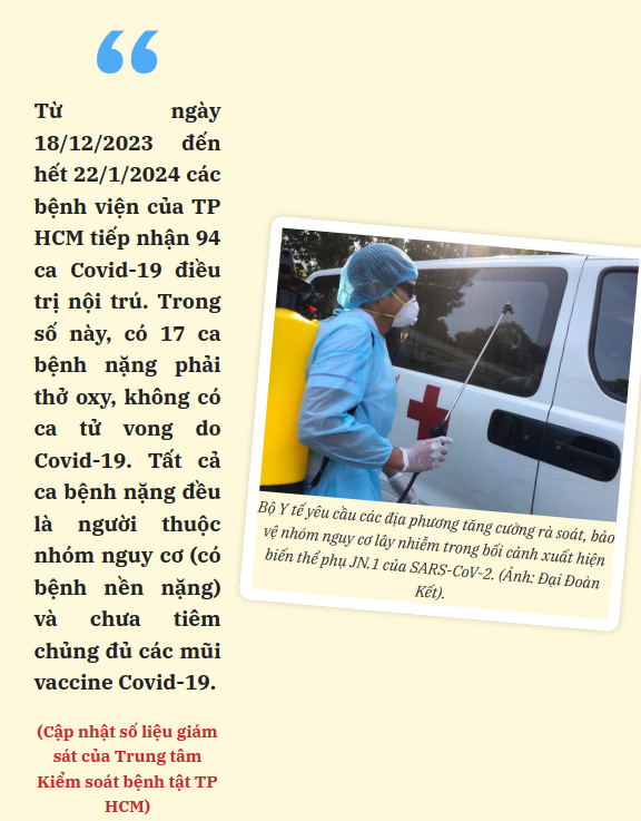 TP HCM giám sát chặt chẽ lây lan của biến thể phụ của SARS-CoV-2