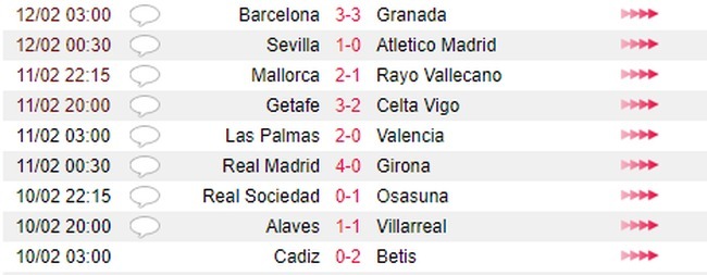 Barca hòa như thua trước Granada, CĐV đòi sa thải HLV Xavi ngay lập tức