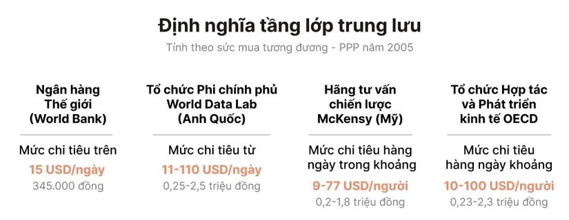 Việt Nam có hơn 750 người siêu giàu, tốc độ tăng có thể cao hơn Hàn Quốc, Singapore