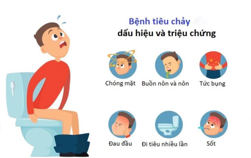 Nhận biết các nguyên nhân gây tiêu chảy cấp và cách xử trí