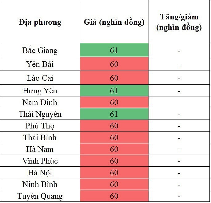 Giá lợn hơi hôm nay 8/4/2024 cả nước chững lại, tiếp tục ở mức cao