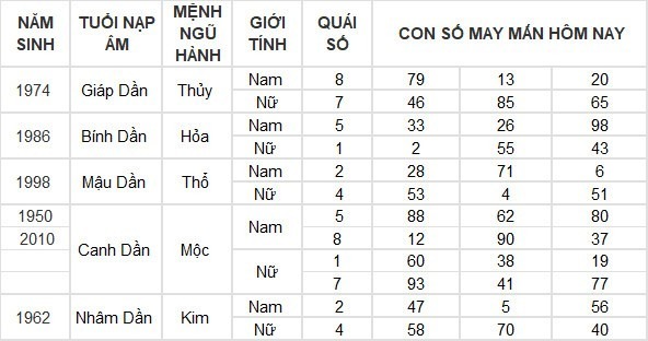 Con số may mắn hôm nay 11/4/2024: Số lộc vàng thuận lợi không ngờ