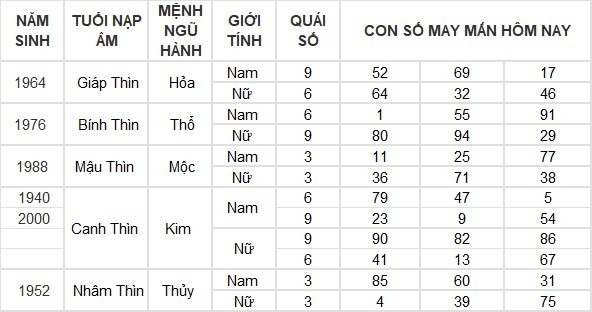 Con số may mắn hôm nay 11/4/2024: Số lộc vàng thuận lợi không ngờ