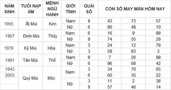 Con số may mắn hôm nay 11/4/2024: Số lộc vàng thuận lợi không ngờ