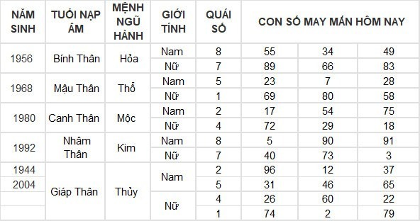 Con số may mắn hôm nay 11/4/2024: Số lộc vàng thuận lợi không ngờ