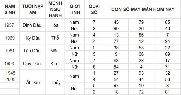 Con số may mắn hôm nay 11/4/2024: Số lộc vàng thuận lợi không ngờ