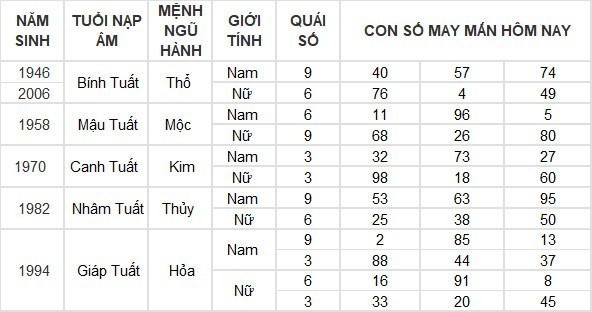 Con số may mắn hôm nay 11/4/2024: Số lộc vàng thuận lợi không ngờ