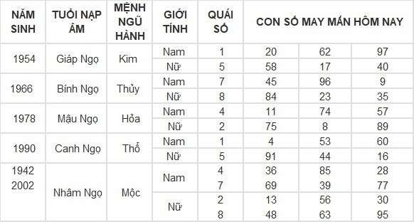 Con số may mắn hôm nay 2/5/2024: Số hên cho cuộc đời nở hoa