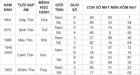 Con số may mắn hôm nay 2/5/2024: Số hên cho cuộc đời nở hoa