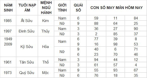 Con số may mắn hôm nay 2/5/2024: Số hên cho cuộc đời nở hoa