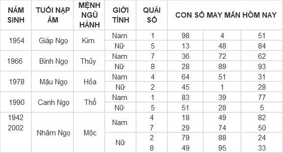 Con số may mắn hôm nay 3/5/2025: Số đẹp hút no lộc trời