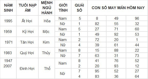 Con số may mắn hôm nay 3/5/2025: Số đẹp hút no lộc trời