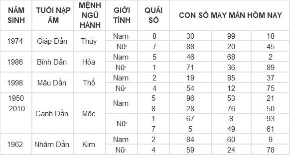 Con số may mắn hộm nay ngày 4/5/2024: Số đẹp hốt lộc vàng về túi