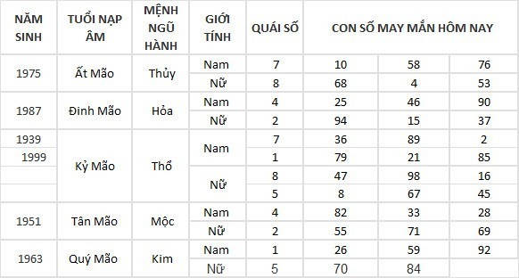 Con số may mắn hộm nay ngày 4/5/2024: Số đẹp hốt lộc vàng về túi