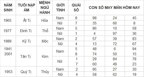 Con số may mắn hộm nay ngày 4/5/2024: Số đẹp hốt lộc vàng về túi