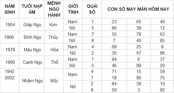 Con số may mắn hộm nay ngày 4/5/2024: Số đẹp hốt lộc vàng về túi