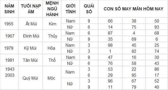 Con số may mắn hộm nay ngày 4/5/2024: Số đẹp hốt lộc vàng về túi