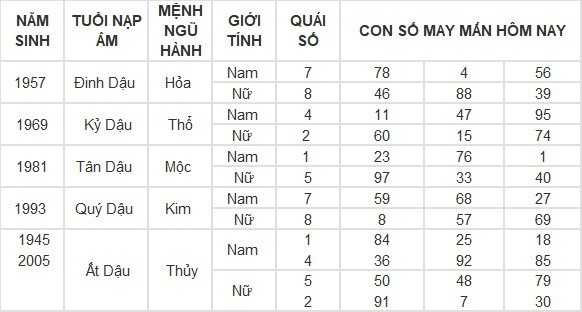 Con số may mắn hộm nay ngày 4/5/2024: Số đẹp hốt lộc vàng về túi