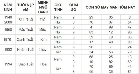 Con số may mắn hộm nay ngày 4/5/2024: Số đẹp hốt lộc vàng về túi