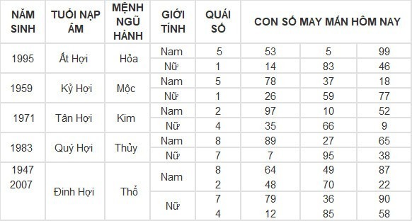 Con số may mắn hộm nay ngày 4/5/2024: Số đẹp hốt lộc vàng về túi