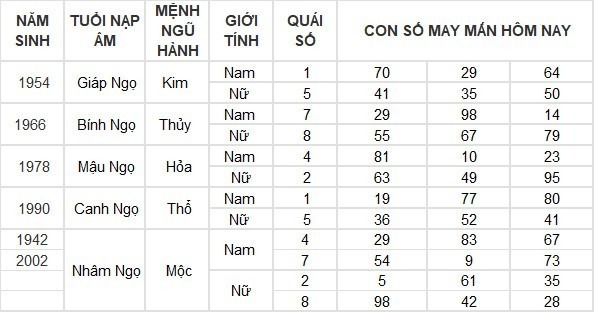 Con số may mắn hôm nay 5/5/2024: Số may cải thiện công danh