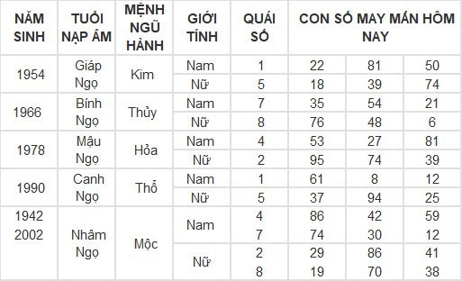 Con số may mắn hôm nay 7/5/2024: Số đón tài lộc đầu tuần