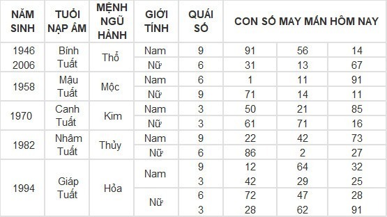 Con số may mắn hôm nay 8/5/2024: Số may hốt lộc vào nhà