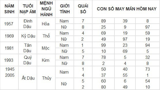 Con số may mắn hôm nay 8/5/2024: Số may hốt lộc vào nhà