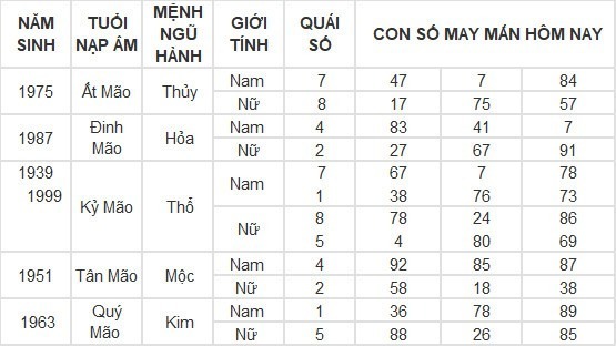 Con số may mắn hôm nay 8/5/2024: Số may hốt lộc vào nhà