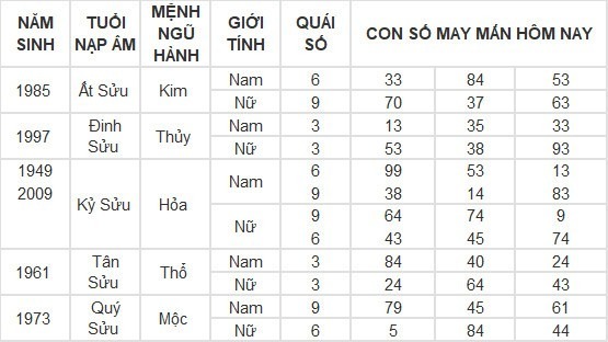 Con số may mắn hôm nay 8/5/2024: Số may hốt lộc vào nhà