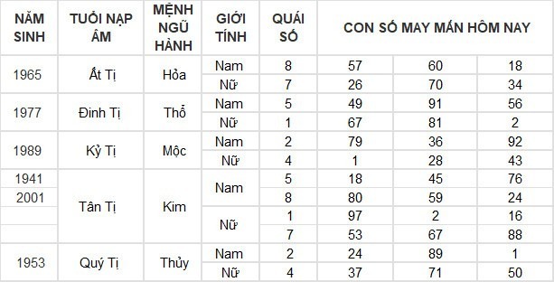 Con số may mắn hôm nay 9/5/2024: Số phong thủy mang tài lộc, thịnh vượng