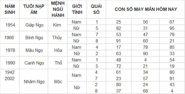 Con số may mắn hôm nay 9/5/2024: Số phong thủy mang tài lộc, thịnh vượng