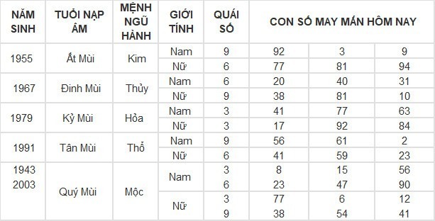 Con số may mắn hôm nay 9/5/2024: Số phong thủy mang tài lộc, thịnh vượng