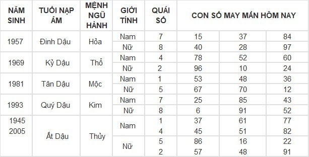 Con số may mắn hôm nay 9/5/2024: Số phong thủy mang tài lộc, thịnh vượng