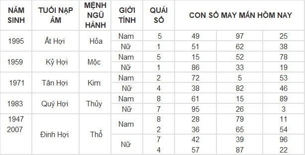 Con số may mắn hôm nay 9/5/2024: Số phong thủy mang tài lộc, thịnh vượng