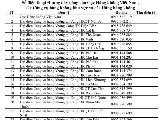 Mua phải vé máy bay giá cao, hành khách cần làm gì để không mất tiền?