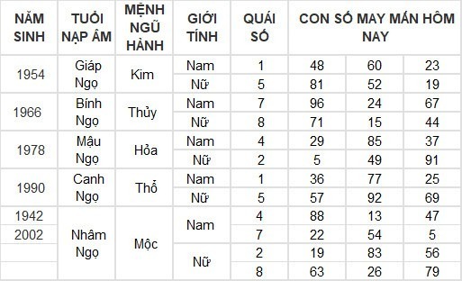 Con số may mắn hôm nay 10/5/2024: Số đẹp cho tiền bạc dội về như nước