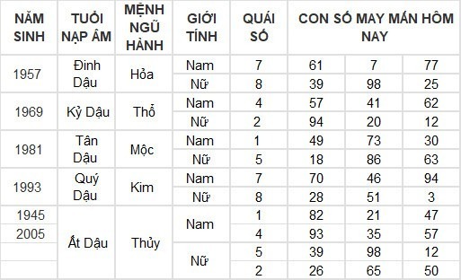 Con số may mắn hôm nay 10/5/2024: Số đẹp cho tiền bạc dội về như nước