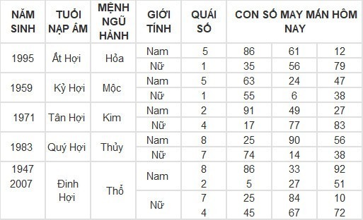 Con số may mắn hôm nay 10/5/2024: Số đẹp cho tiền bạc dội về như nước