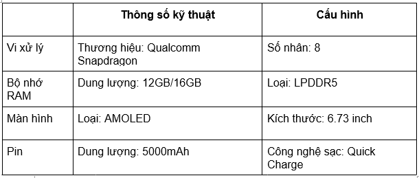 Cạnh tranh trực tiếp của Xiaomi 14 Ultra đối với Apple