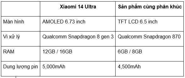 Cạnh tranh trực tiếp của Xiaomi 14 Ultra đối với Apple