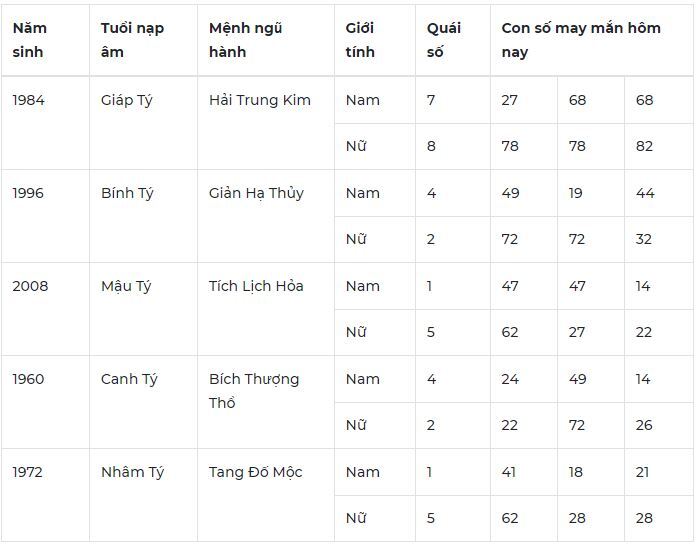 Con số may mắn hôm nay ngày 12/5/2024: Số may hút tài lộc vào nhà