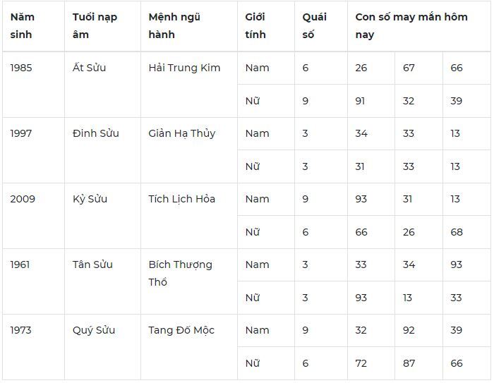 Con số may mắn hôm nay ngày 12/5/2024: Số may hút tài lộc vào nhà