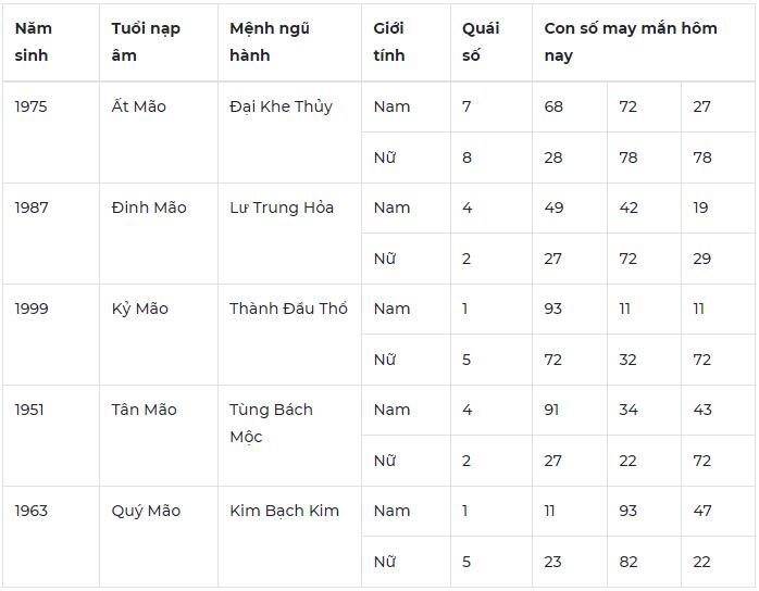 Con số may mắn hộm nay ngày 12/5/2024: Số may hút tài lộc vào nhà