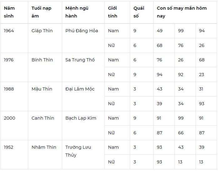 Con số may mắn hộm nay ngày 12/5/2024: Số may hút tài lộc vào nhà