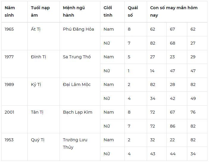 Con số may mắn hộm nay ngày 12/5/2024: Số may hút tài lộc vào nhà