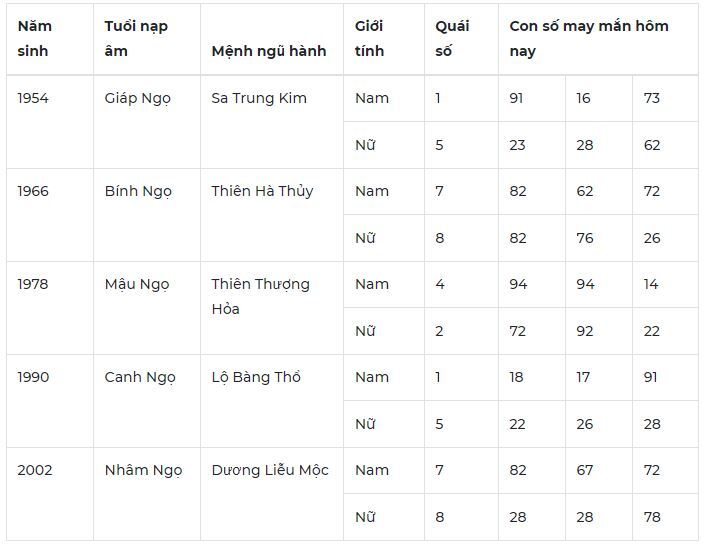 Con số may mắn hộm nay ngày 12/5/2024: Số may hút tài lộc vào nhà