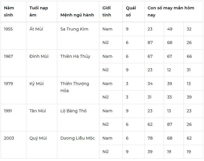 Con số may mắn hộm nay ngày 12/5/2024: Số may hút tài lộc vào nhà