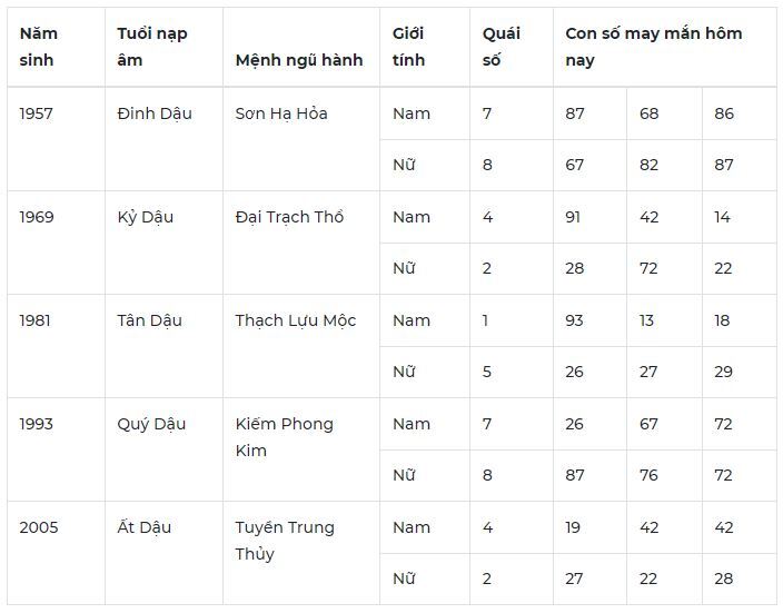 Con số may mắn hộm nay ngày 12/5/2024: Số may hút tài lộc vào nhà